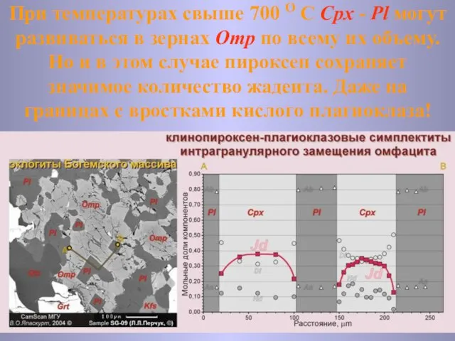 При температурах свыше 700 O С Cpx - Pl могут развиваться в