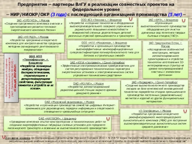 ЗАО «ПРОГНОЗ», г.Москва «Создание программного комплекса анализа и прогнозирования развития топливно-энергетического комплекса