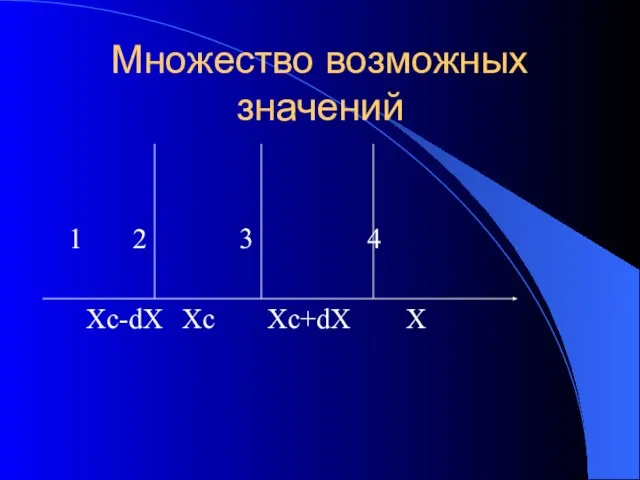 Множество возможных значений 1 2 3 4 Xc-dX Xc Xc+dX X