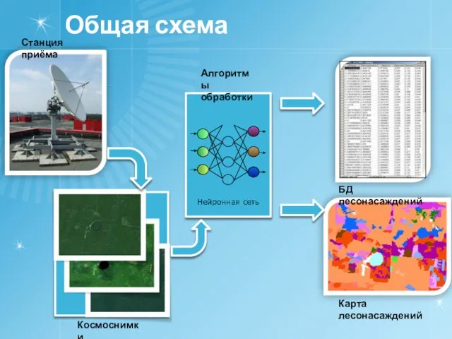 Общая схема