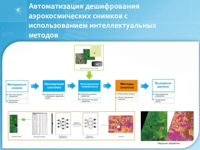 Автоматизация дешифрования аэрокосмических снимков с использованием интеллектуальных методов