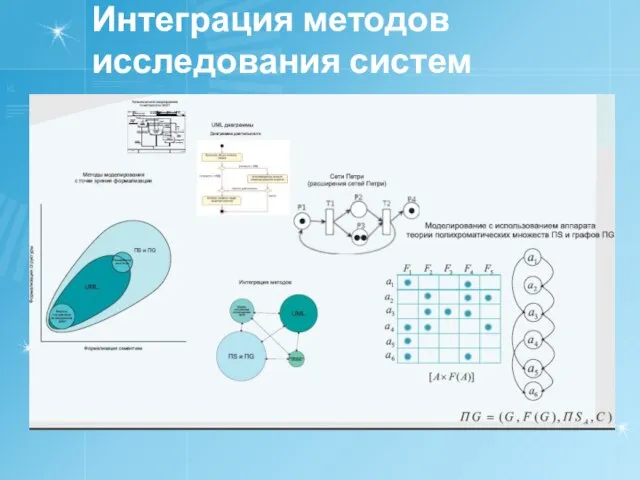 Интеграция методов исследования систем лесного комплекса