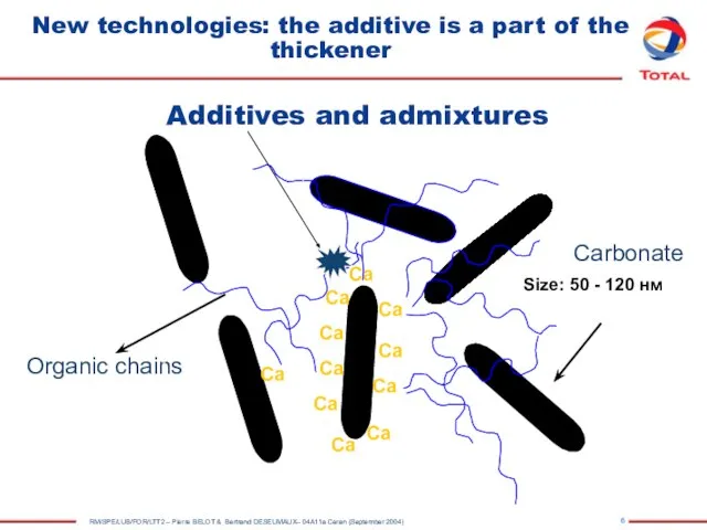 New technologies: the additive is a part of the thickener Ca Ca