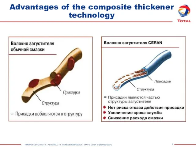 Advantages of the composite thickener technology