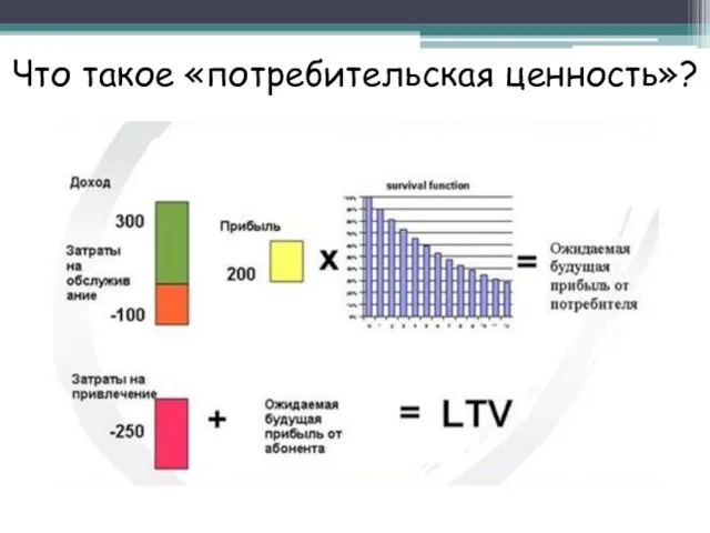 Что такое «потребительская ценность»?