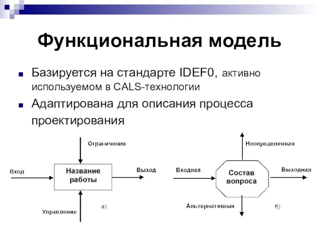 Функциональная модель Базируется на стандарте IDEF0, активно используемом в CALS-технологии Адаптирована для описания процесса проектирования