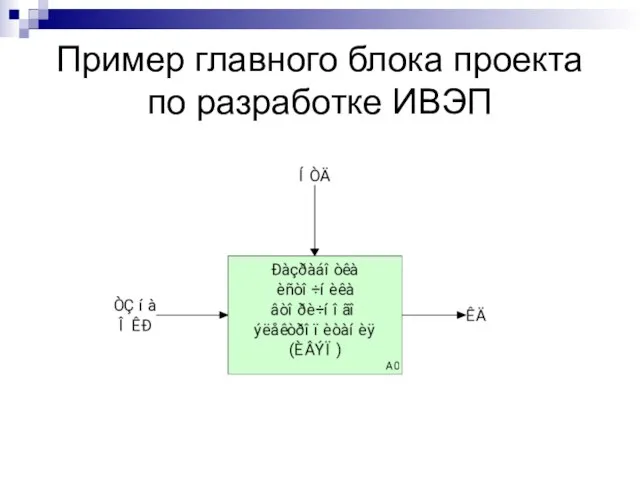 Пример главного блока проекта по разработке ИВЭП