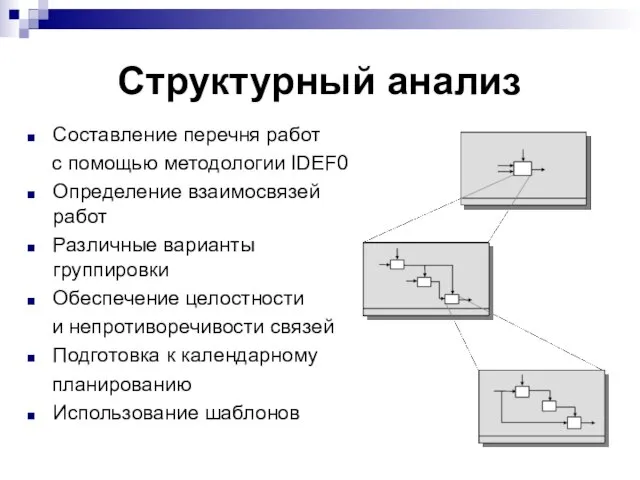 Структурный анализ Составление перечня работ с помощью методологии IDEF0 Определение взаимосвязей работ