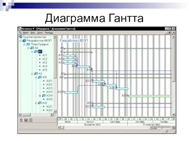 Диаграмма Гантта