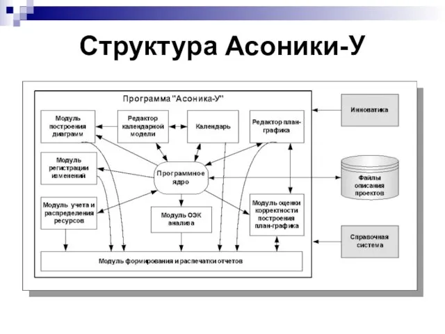 Структура Асоники-У