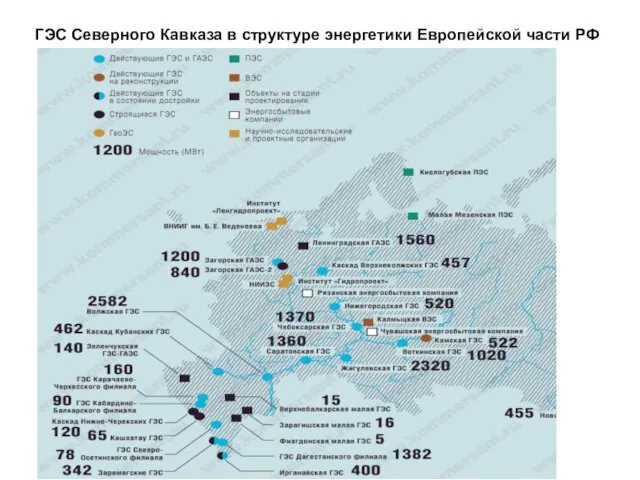 ГЭС Северного Кавказа в структуре энергетики Европейской части РФ