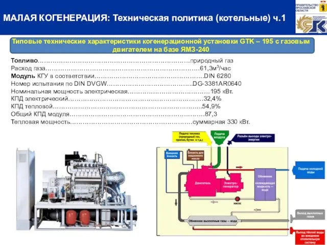 Типовые технические характеристики когенерационной установки GTK – 195 с газовым двигателем на