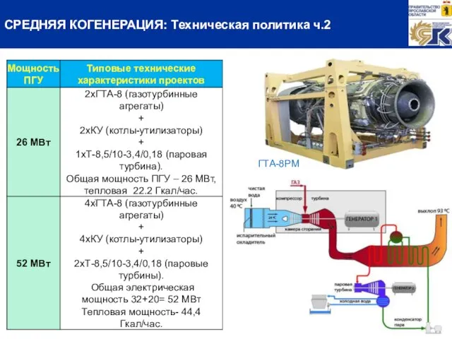 СРЕДНЯЯ КОГЕНЕРАЦИЯ: Техническая политика ч.2 ГТА-8РМ