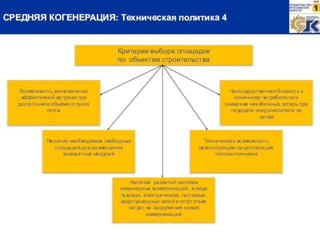 Критерии выбора площадок по объектам строительства Возможность экономически эффективной загрузки при достаточном