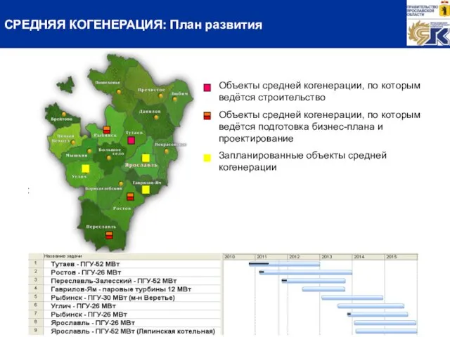 Объекты средней когенерации, по которым ведётся строительство Объекты средней когенерации, по которым