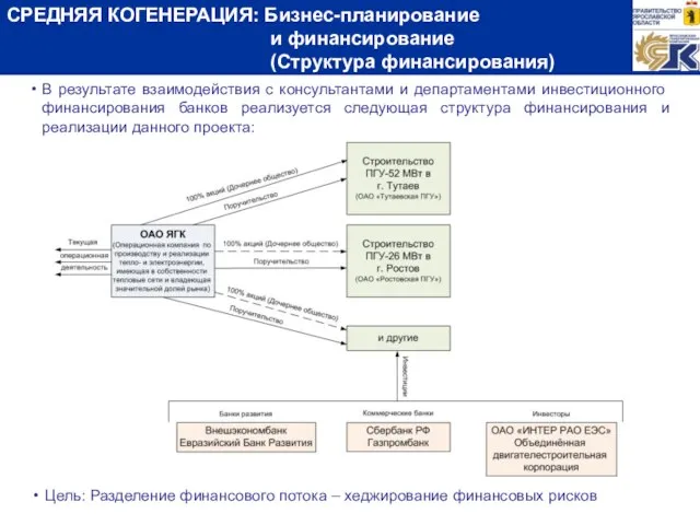 В результате взаимодействия с консультантами и департаментами инвестиционного финансирования банков реализуется следующая