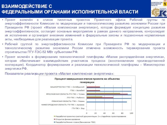 ВЗАИМОДЕЙСТВИЕ С ФЕДЕРАЛЬНЫМИ ОРГАНАМИ ИСПОЛНИТЕЛЬНОЙ ВЛАСТИ Проект включён в список пилотных проектов