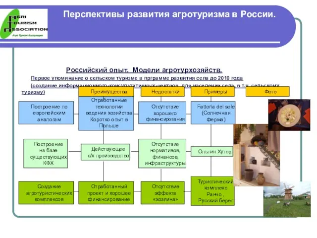 Перспективы развития агротуризма в России. Российский опыт. Модели агротурхозяйств. Первое упоминание о