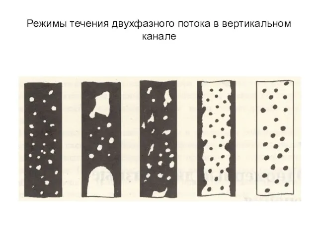 Режимы течения двухфазного потока в вертикальном канале