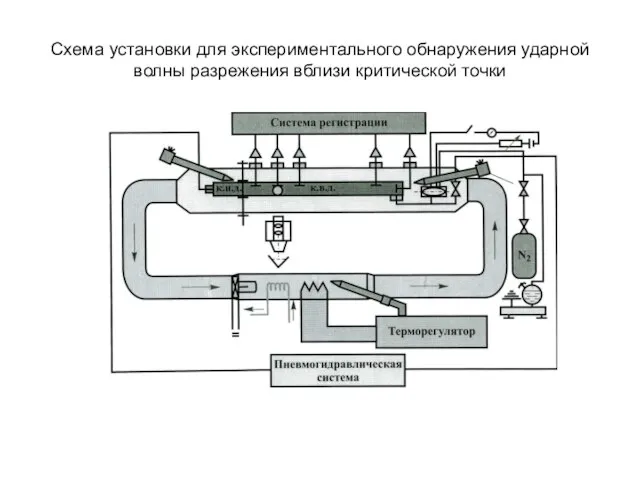 Схема установки для экспериментального обнаружения ударной волны разрежения вблизи критической точки