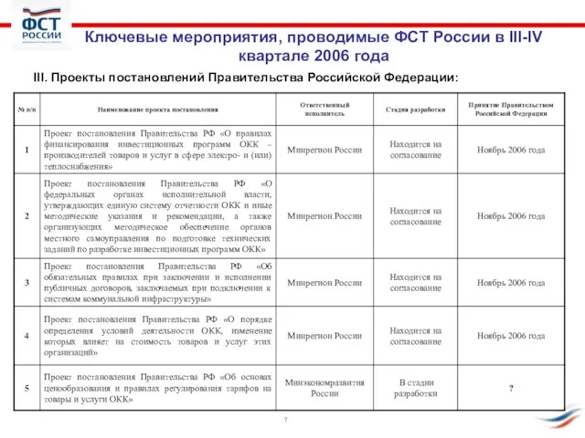 Ключевые мероприятия, проводимые ФСТ России в III-IV квартале 2006 года III. Проекты постановлений Правительства Российской Федерации: