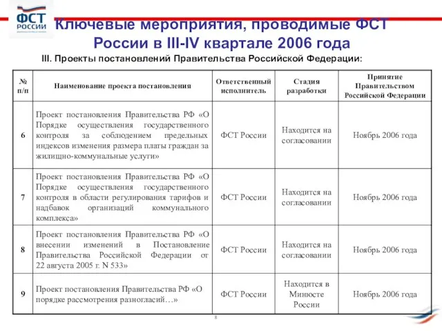 Ключевые мероприятия, проводимые ФСТ России в III-IV квартале 2006 года III. Проекты постановлений Правительства Российской Федерации: