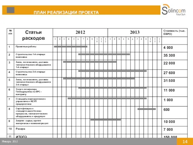 ПЛАН РЕАЛИЗАЦИИ ПРОЕКТА Январь 2012 14