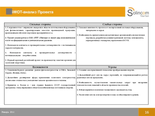 SWOT-анализ Проекта Январь 2012 16