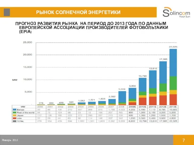 ПРОГНОЗ РАЗВИТИЯ РЫНКА НА ПЕРИОД ДО 2013 ГОДА ПО ДАННЫМ ЕВРОПЕЙСКОЙ АССОЦИАЦИИ