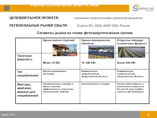 РЫНОК СОЛНЕЧНОЙ ЭНЕРГЕТИКИ ЦЕЛЕВОЙ РЫНОК ПРОЕКТА: солнечные энергосистемы различной мощности РЕГИОНАЛЬНЫЕ РЫНКИ