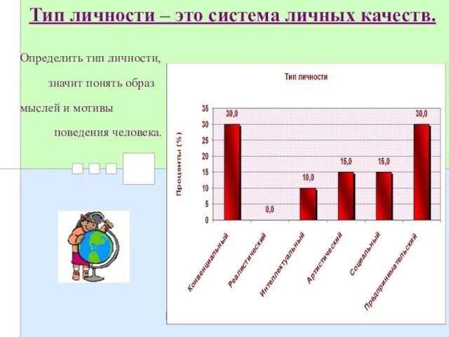 Тип личности – это система личных качеств. Определить тип личности, значит понять