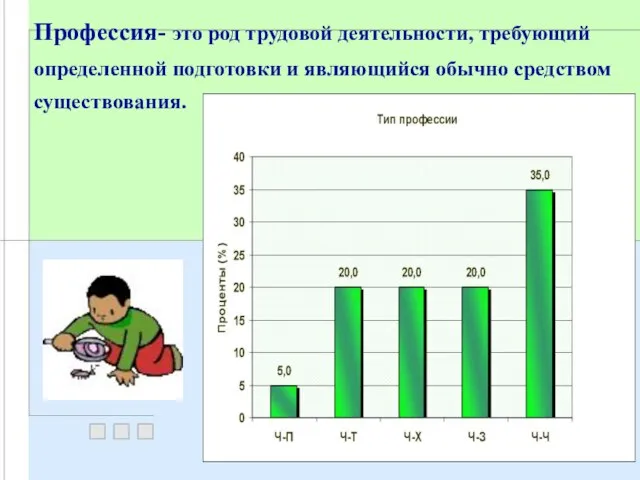 Профессия- это род трудовой деятельности, требующий определенной подготовки и являющийся обычно средством существования.