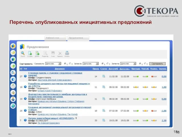 Перечень опубликованных инициативных предложений