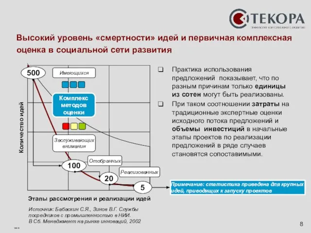 Высокий уровень «смертности» идей и первичная комплексная оценка в социальной сети развития