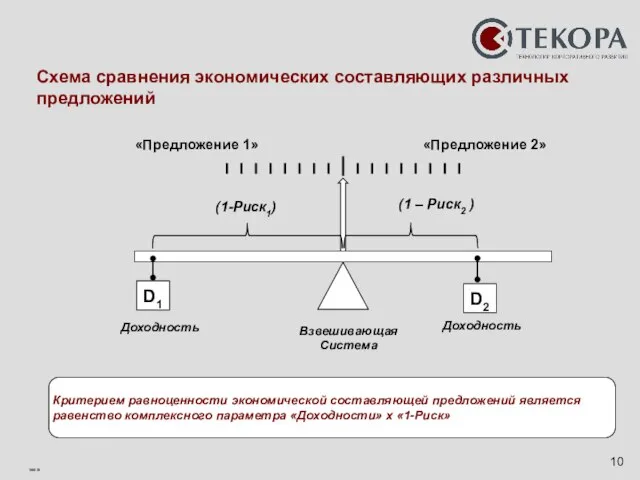 Критерием равноценности экономической составляющей предложений является равенство комплексного параметра «Доходности» х «1-Риск»