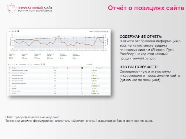 Отчёт о позициях сайта СОДЕРЖАНИЕ ОТЧЕТА: В отчете отображена информация о том,