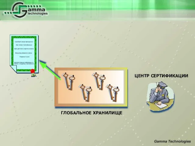 ЦЕНТР СЕРТИФИКАЦИИ ГЛОБАЛЬНОЕ ХРАНИЛИЩЕ