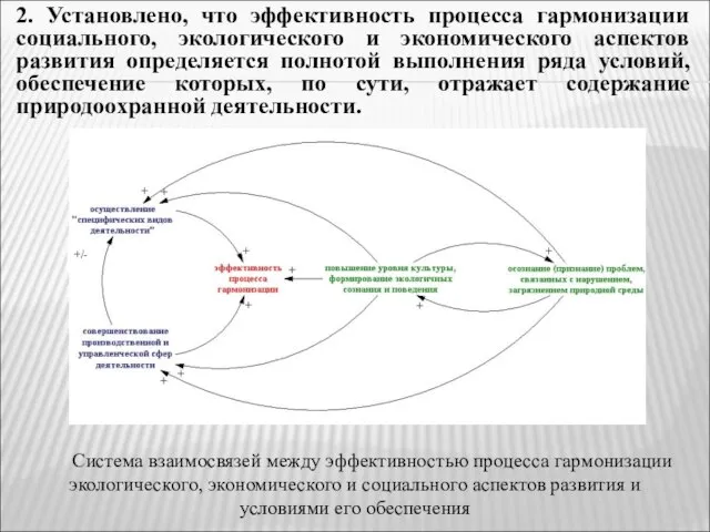 Система взаимосвязей между эффективностью процесса гармонизации экологического, экономического и социального аспектов развития