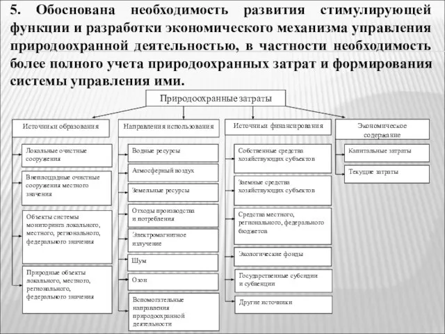 5. Обоснована необходимость развития стимулирующей функции и разработки экономического механизма управления природоохранной