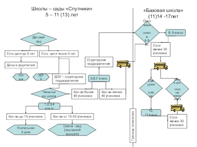 Есть дети до 5 лет Есть дети после 5 лет Деньги родителям