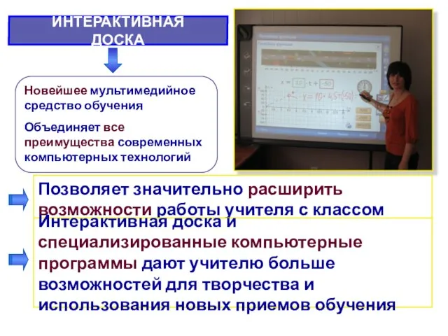 ИНТЕРАКТИВНАЯ ДОСКА Новейшее мультимедийное средство обучения Объединяет все преимущества современных компьютерных технологий