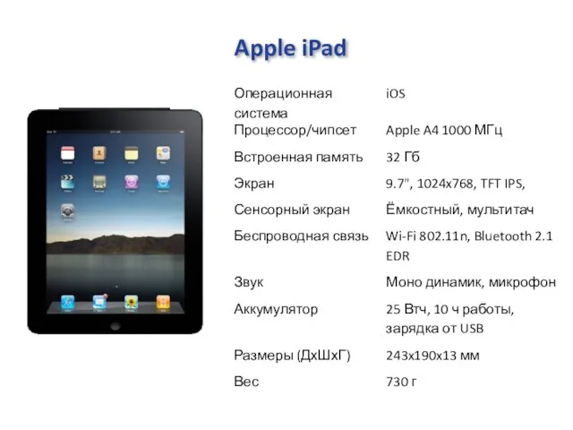 Apple iPad