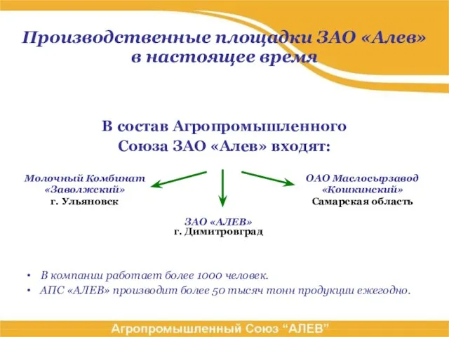 Производственные площадки ЗАО «Алев» в настоящее время В состав Агропромышленного Союза ЗАО