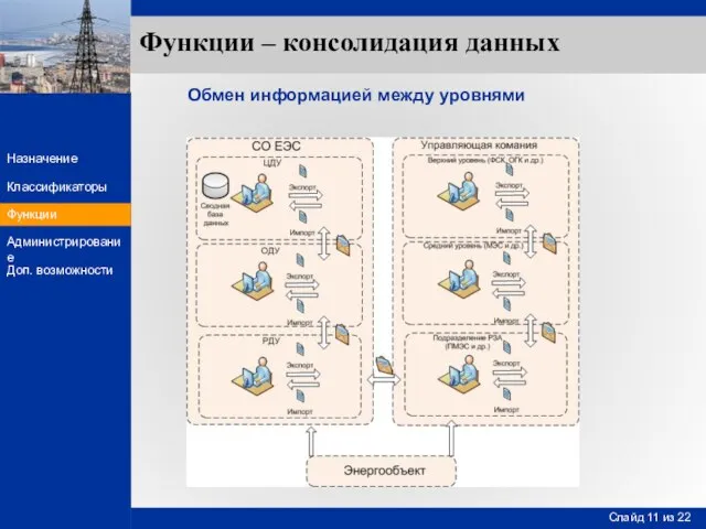 Функции – консолидация данных Обмен информацией между уровнями Функции