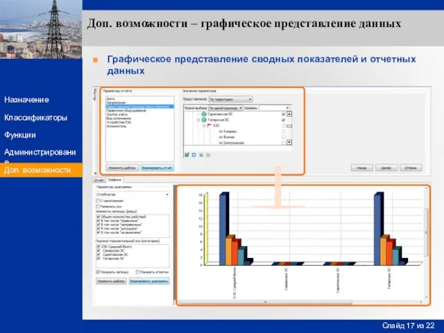 Графическое представление сводных показателей и отчетных данных Доп. возможности – графическое представление данных Доп. возможности