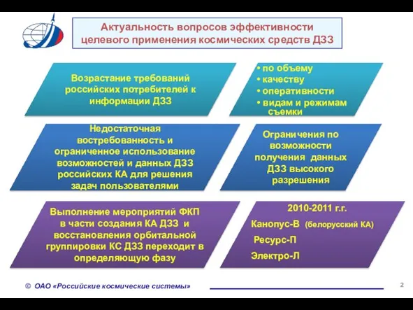 Возрастание требований российских потребителей к информации ДЗЗ Актуальность вопросов эффективности целевого применения