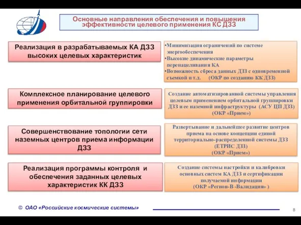 Основные направления обеспечения и повышения эффективности целевого применения КС ДЗЗ