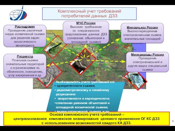 Комплексный учет требований потребителей данных ДЗЗ Росгидромет Проведение различных видов космической съемки