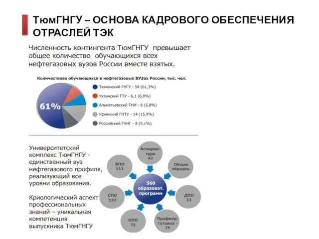 ТюмГНГУ – ОСНОВА КАДРОВОГО ОБЕСПЕЧЕНИЯ ОТРАСЛЕЙ ТЭК