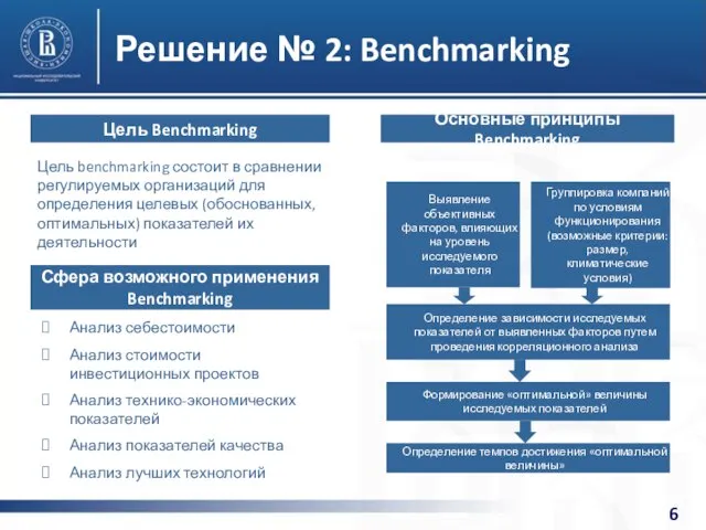 Решение № 2: Benchmarking Анализ себестоимости Анализ стоимости инвестиционных проектов Анализ технико-экономических